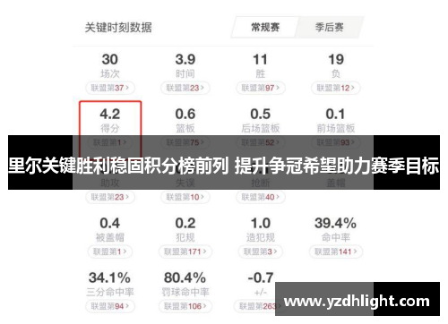 里尔关键胜利稳固积分榜前列 提升争冠希望助力赛季目标