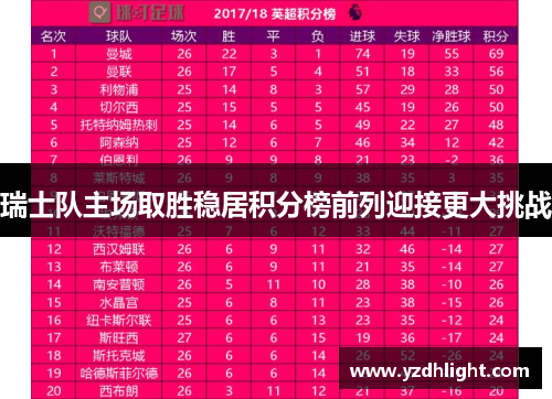 瑞士队主场取胜稳居积分榜前列迎接更大挑战