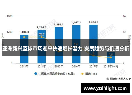 亚洲新兴篮球市场迎来快速增长潜力 发展趋势与机遇分析